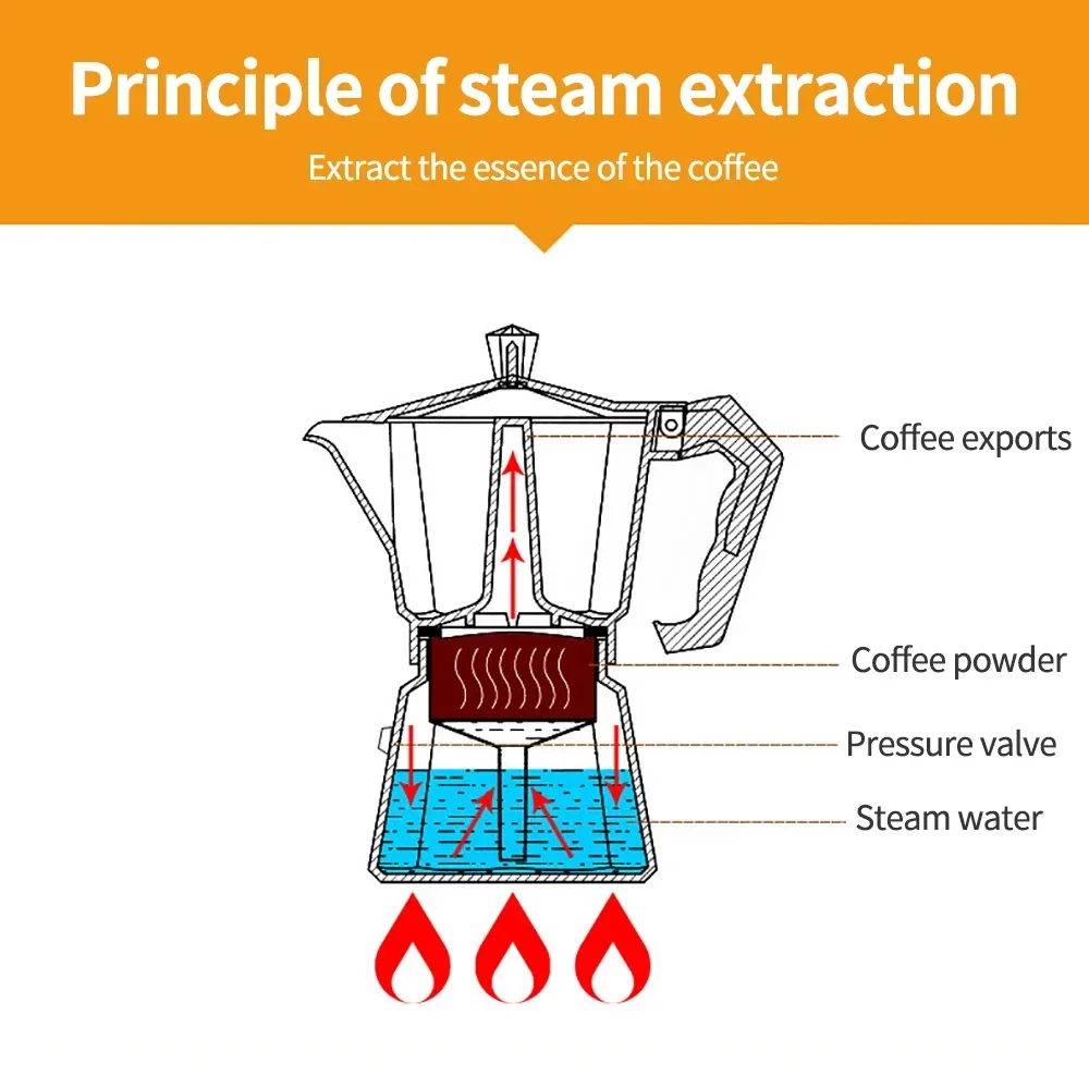 

Stovetop Kitchen Tools 150/300ML Household Aluminum Espresso Coffee Maker Italian Moka Percolators Stove Top Pot