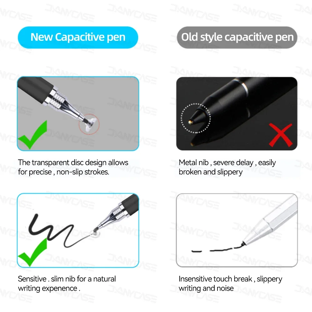 2 In 1 Stylus Pen Voor Ipad Universeel Touchscreen Hoge Gevoelige Schijf Tip Pen Stylus Voor Ipad Samsung Xiaomi Tablet Smart Phone