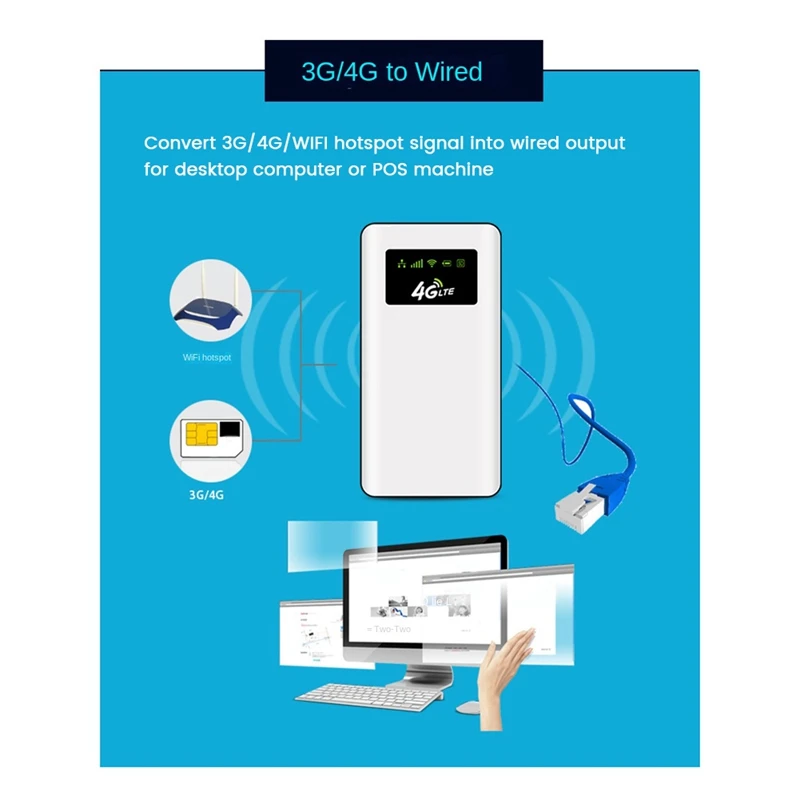 راوتر لاسلكي 150Mbps 100M منفذ شبكة 5000Mah Mifi مودم سيارة المحمول واي فاي نقطة اتصال مع فتحة بطاقة Sim