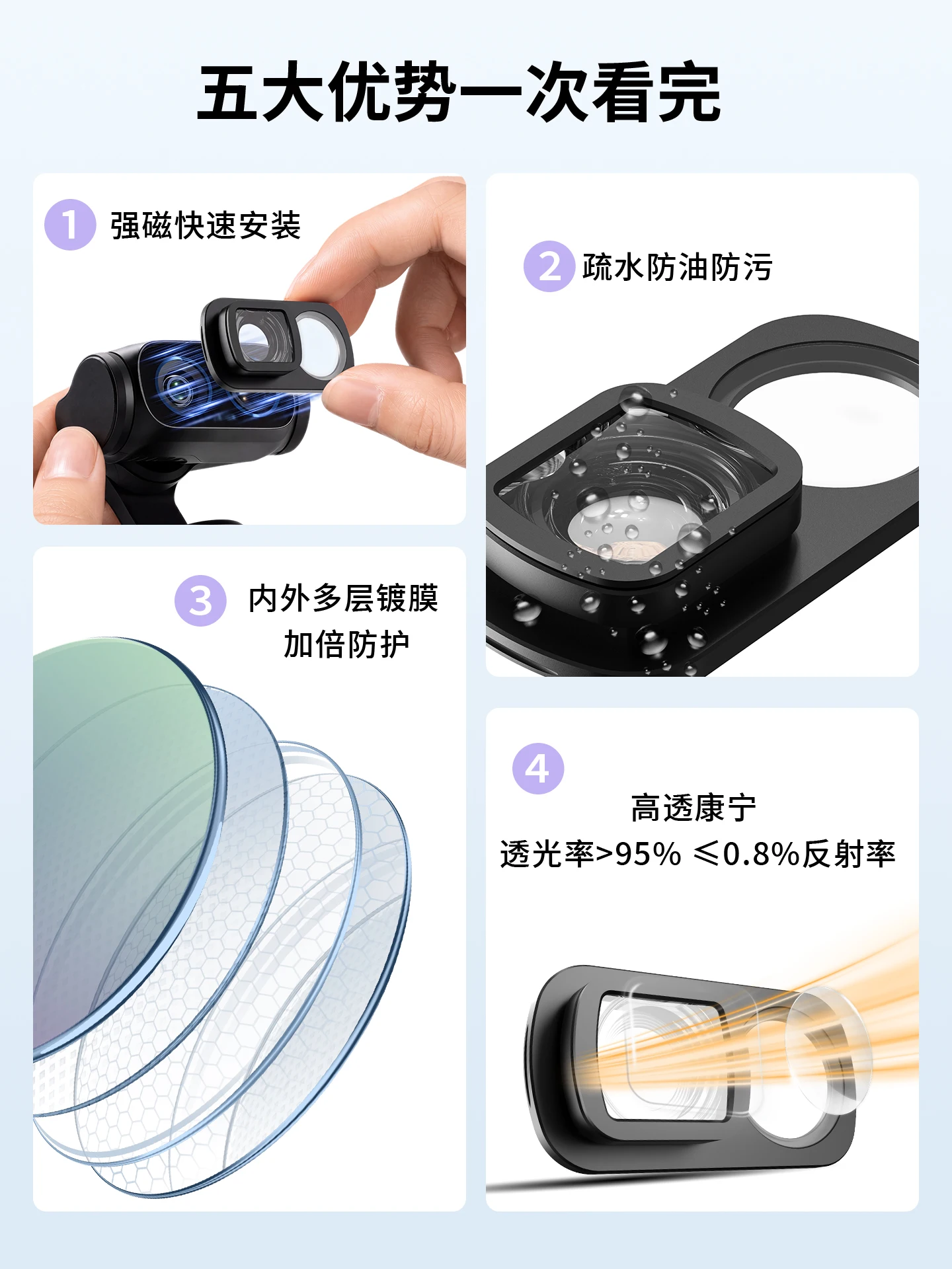 STARTRC Wide Angle Lens Filter for Insta360 Luna Selfie Lens Magnetic Adapter with Mini Head Effect & HD Optical Glass Accessory