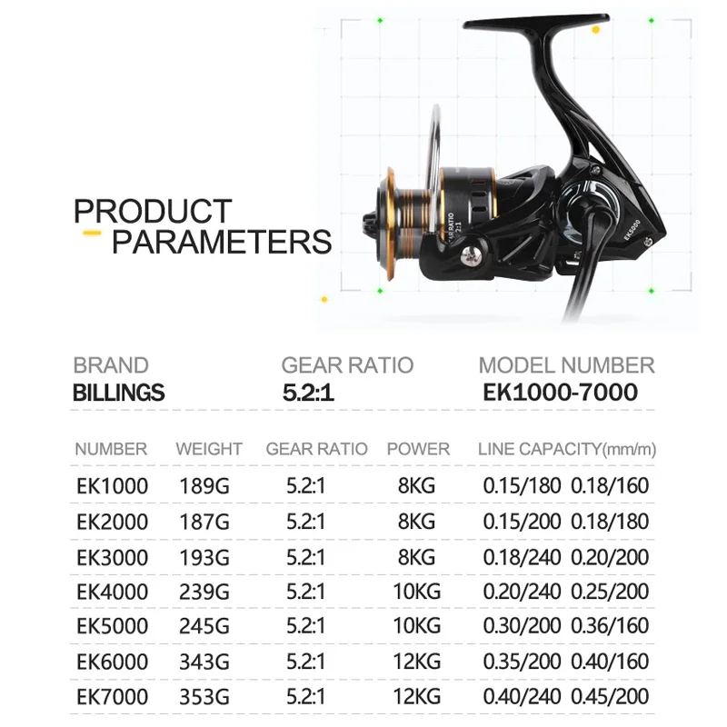 2025 NEW Spinning Reels Saltwater Freshwater Fishing Reel 5.2:1 Gear Ratio,8-12LB Max Drag With CNC Metal Spool Fishing Reels