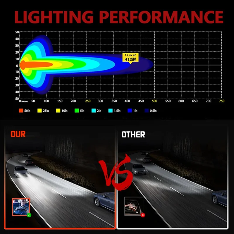 

Oval 5.5 Inch Car LED Work Lights Day Running Lights For Truck ATV UTV SUV Motorcycle Cart Trailer Boat-A28K