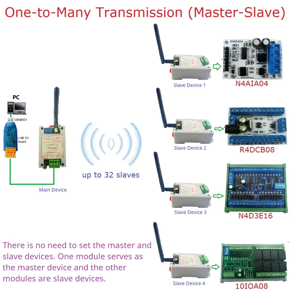 RT24G01 2.4G Wireless RS485 Transceiver 20dBm 2Mbps DTU Modbus RTU Module with DIN Rail DIP Switch for PLC HMI Industrial Auto