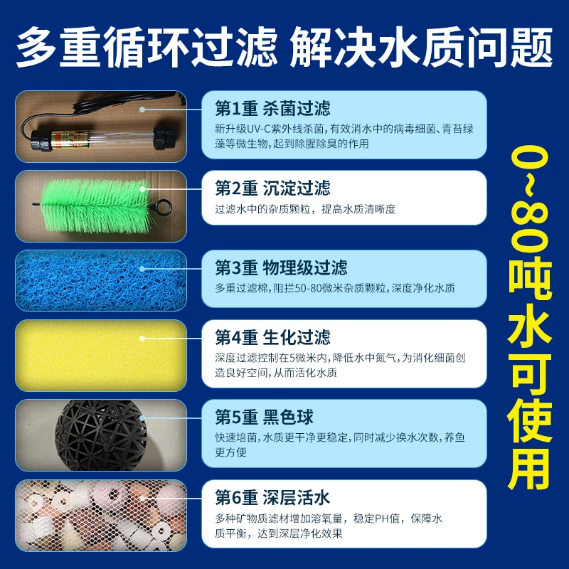 Fischteichfilter Edelstahl Umwälzfilter Outdoor Koi Fischteich Wasserzirkulation Automatischer Filter extern
