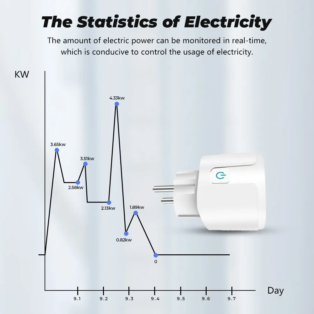 Presa WiFi Smart Plug EU 16A/20A con funzione di monitoraggio dell\'alimentazione funziona con Alexa, Google Home, Alice, SmartThimg