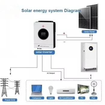 Professional Wholesale 48 Volt Lithium Ion Batterie 51.2V 314Ah 16kWh LiFePO4 Lithium Battery for Solar Energy Storage System