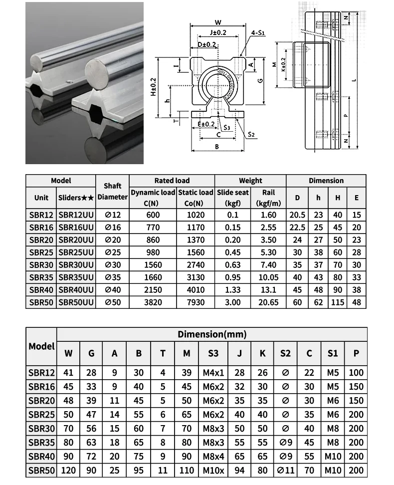 SBR12/SBR13/SBR16/SBR20/SBR25/SBR30/SBR35/SBR40 Standard-Öffnungs-Linearführungslager, Schiebebox-Typ, optische Achsenführung – Detail 10