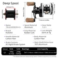 Come with deep spool