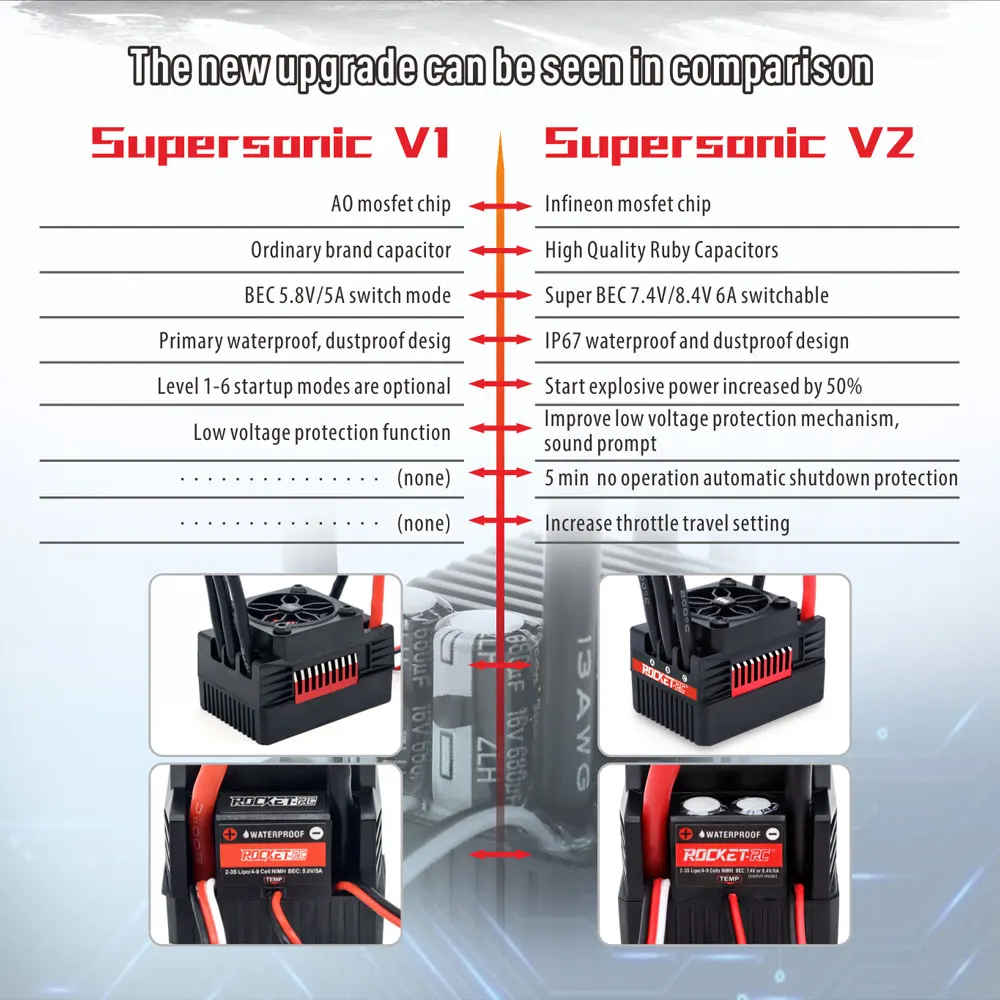 Supersonic V2 Waterproof RC Brushless ESC 50A 60A 90A 110A 130A 160A Speed Controller for 1/7 1/8 1/10 RC Car Buggy Truck Parts