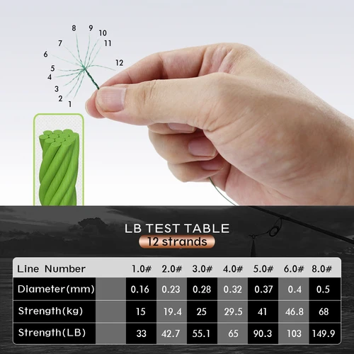 Imagen 2 del producto Línea de pesca trenzada JOF X12, 1000M, 500M, 300M, 12 hebras, multifilamento multicolor, línea de PE de agua salada 33 42 55 65 90 103 150LB