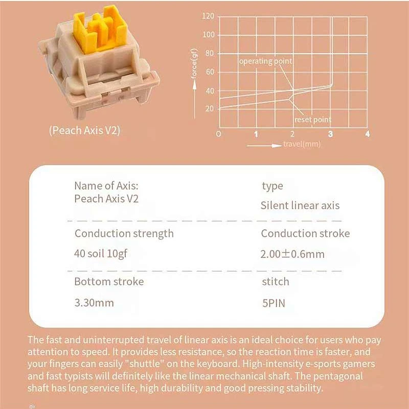 30pcs Outemu Peach/Lime Customizable Switch Set for Mechanical Keyboard Hot-swappable Silent Switch Set