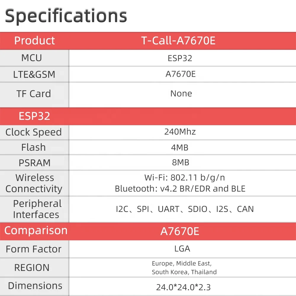 LILYGO T-Call-A7670 ESP32-WROVER-E Entwicklungsboards SIMCOM A7670 4G LTE 2G GSM SIM Antenne ESP32 Modul