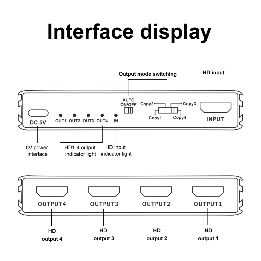 HDMI2.1 Splitter 1x4 8K@60Hz, 4K@120Hz 48Gbps HDCP2.3 1 in 4 Out for 4 Ultra HD Synchronous Display and Mirror Mode