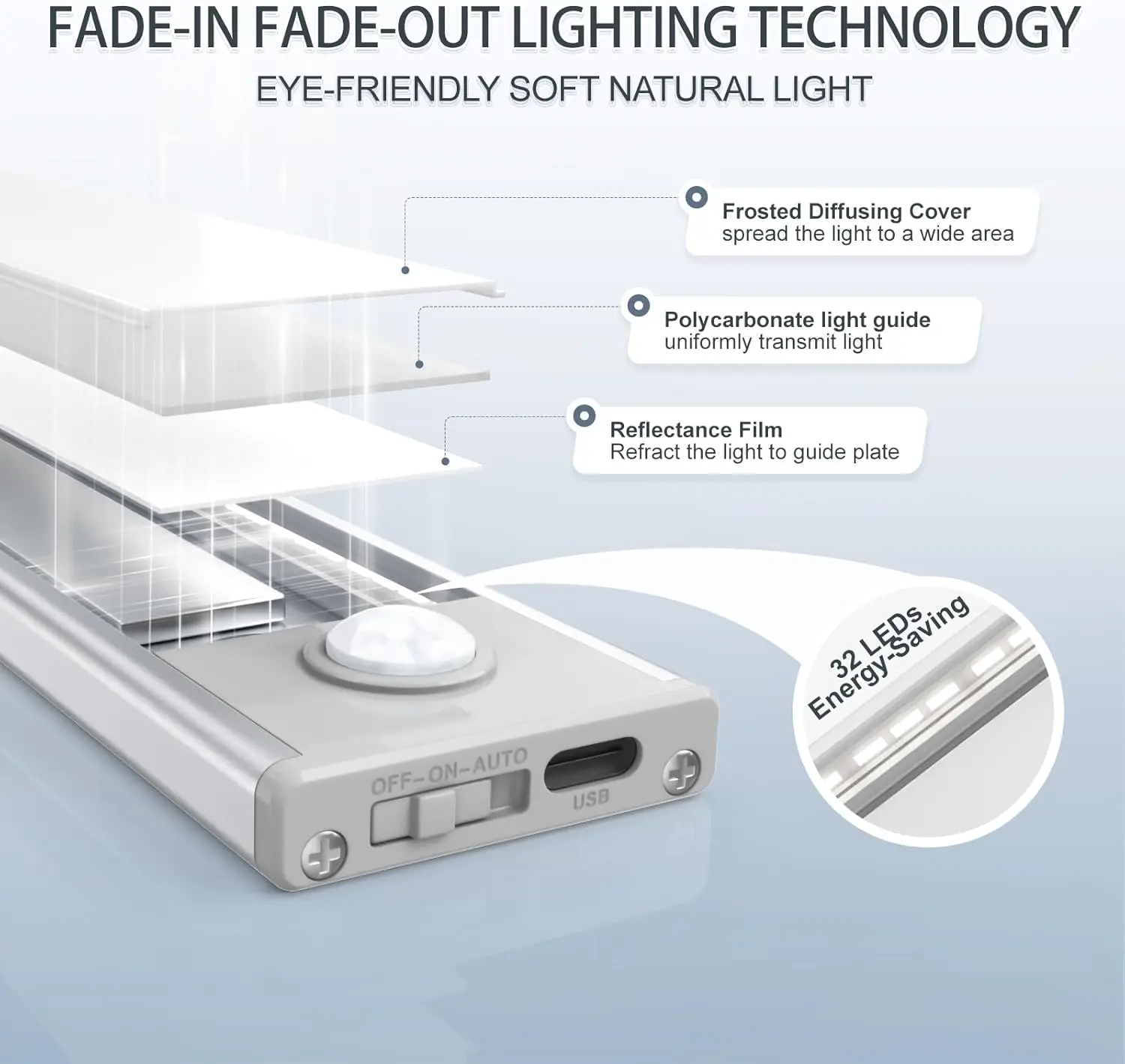 Wireless Motion Sensor LED Cabinet Lights, 6-Pack Rechargeable Stick-On Lighting for Kitchen Stairs