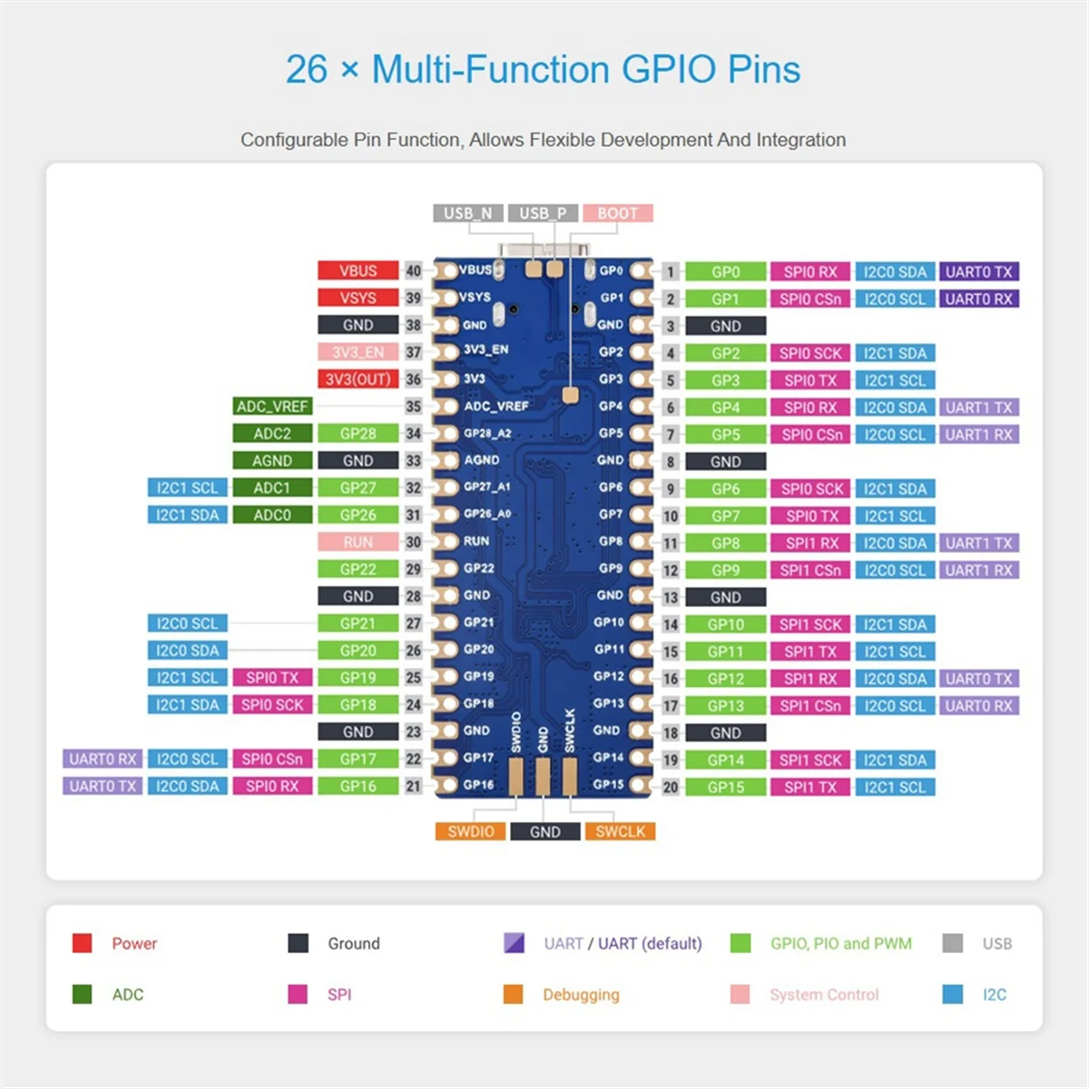 GFR5-RP2350-Plus Development Board Microcontroller MCU Board No Soldered
