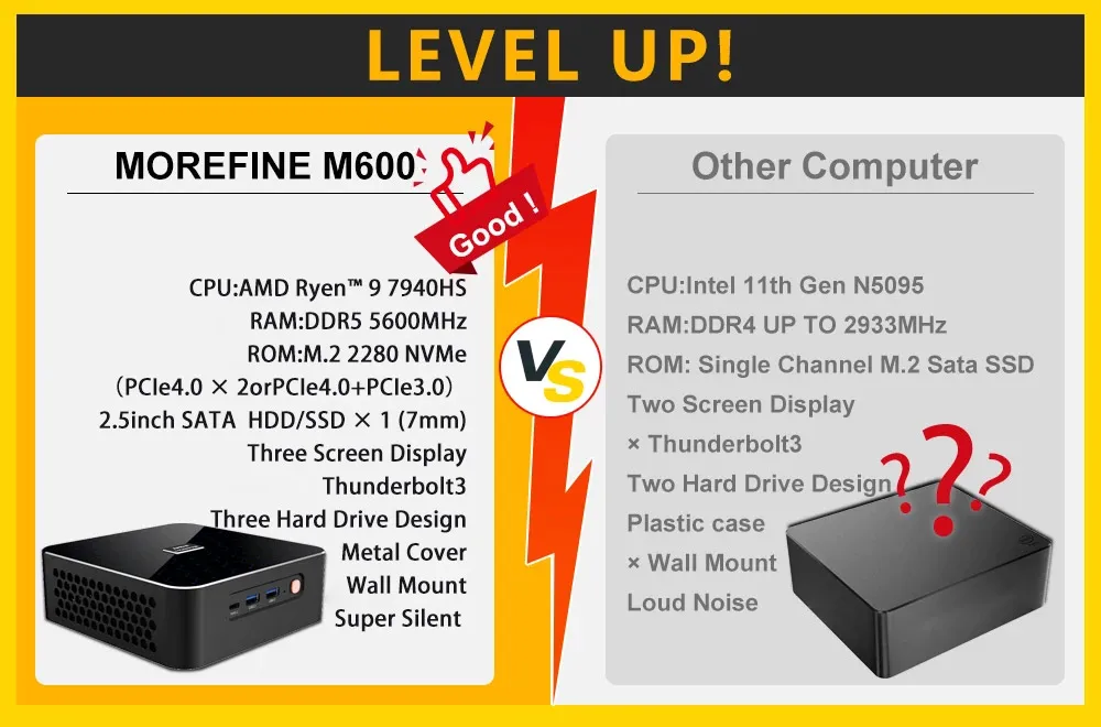 MOREFINE Mini PC AMD Ryzen R9-7940HS R7-7640HS R5-6600H WIN11PRO Desktop Computer DDR5 16GB RAM 1T SSD WiFi6 BT5.2 Laptop Gamer