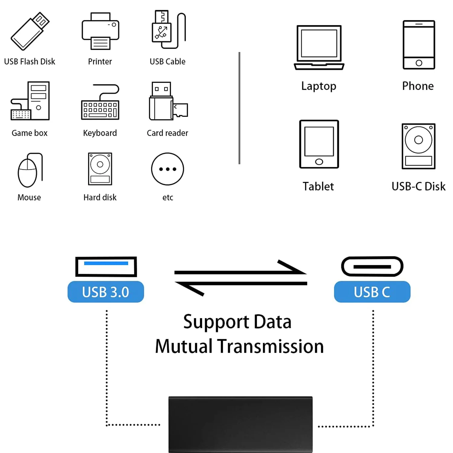 2 piezas USB tipo C 3,1 hembra A USB 3,0 tipo A hembra, conector adaptador de carga y sincronización de datos 10bps 5V 3A