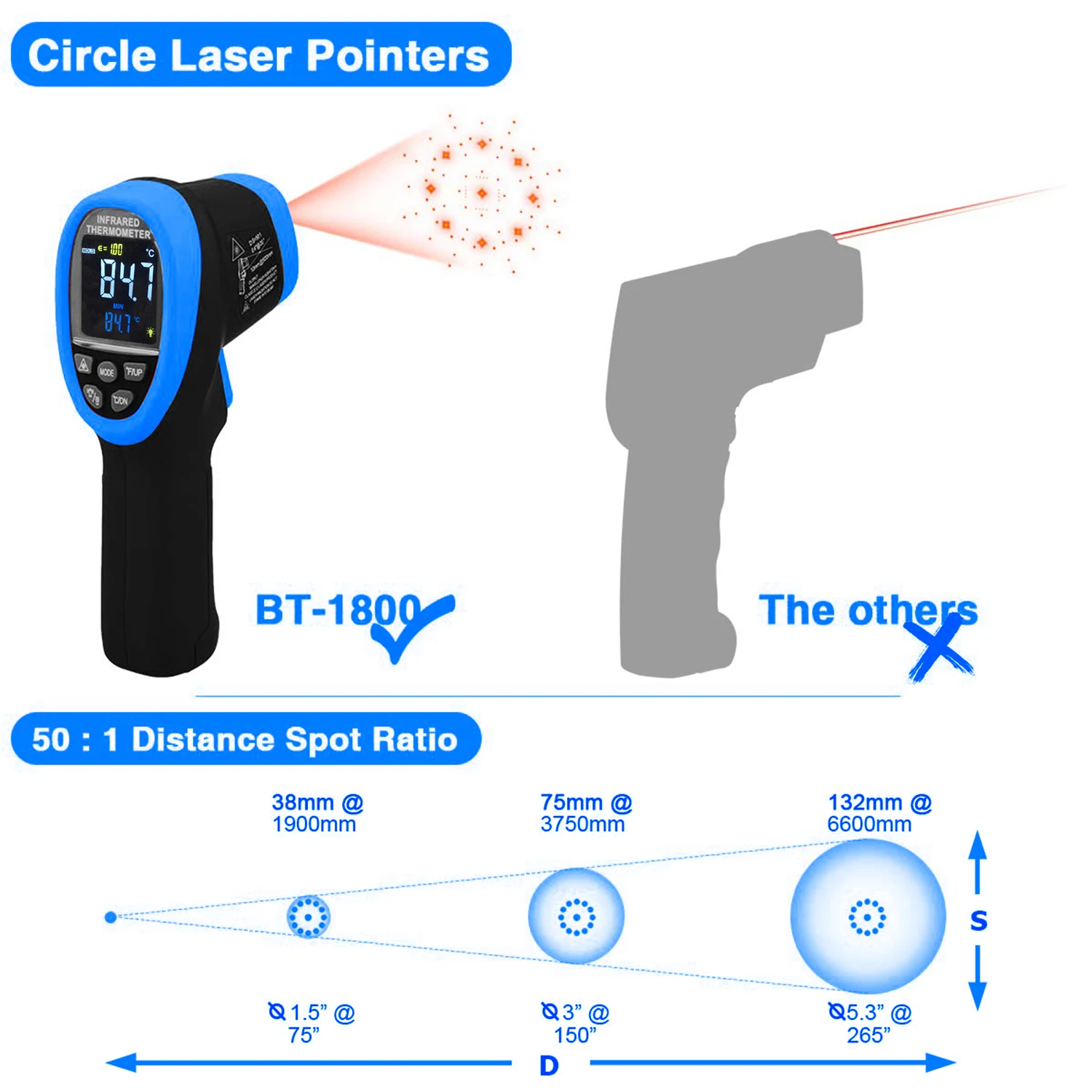 HP-1800C Digital Infrared Thermometer, D:S 50:1 Touchless Pyrometer Temperature Range -58~3,272°F, Handheld Laser IR Temp Gun