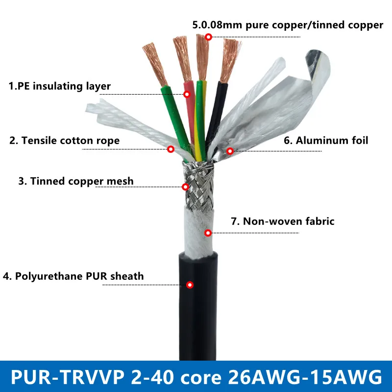 18AWG Polyurethane High Flexible Shielded Wire 2-20cores Pur Sheath Bending Resistant Acid And Alkali Resistant Drag Chain Cable