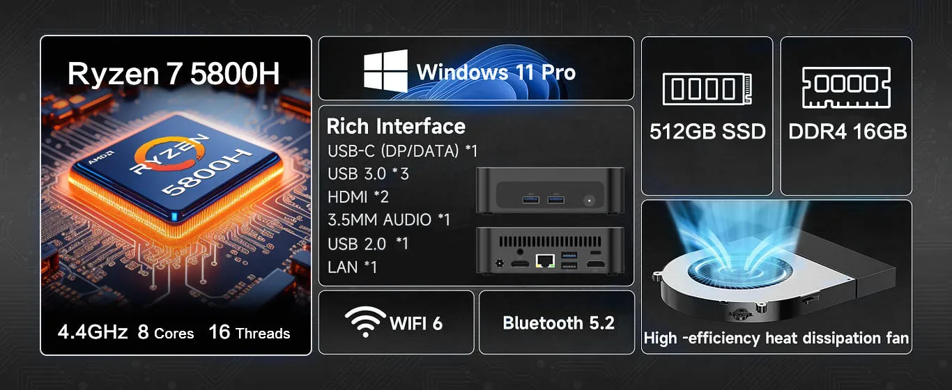 Mllse Mini Pc G5 Pro Amd Ryzen 7 5800H, 16Gb Ram, 512Gb Ssd, Wi-Fi 6, Bluetooth 5.2, Windows 11 Mini Desktop Computer