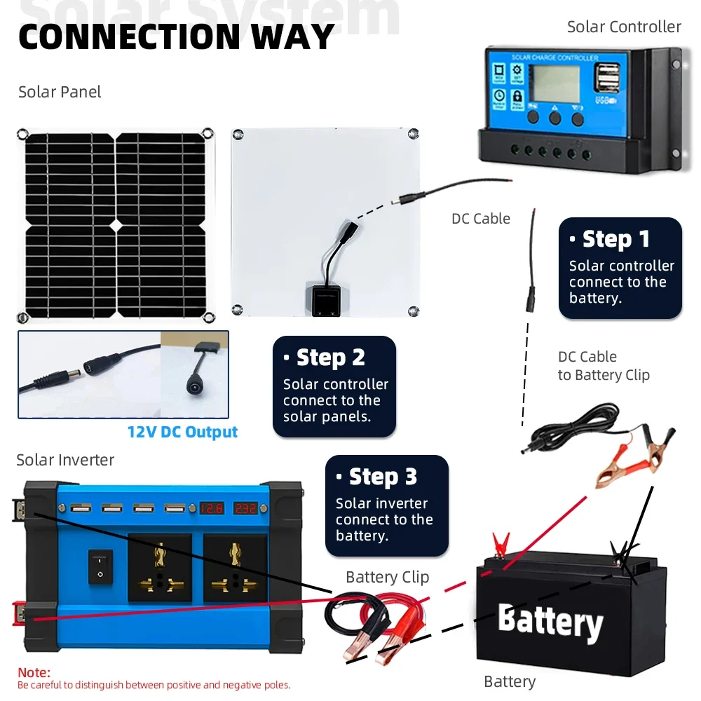6000W Inverter Solar Kits 100A Controller 5V Solar Panel Smart Phone Car Charge Camping Home Solar Power System for Home RV