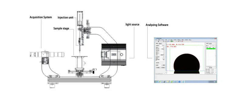 Contact Angle Measure Insturement/Automatic Tilt Contact Angle Measuring Tester