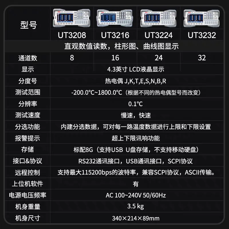 UT325 Multi-channel Temperature Tester, Multi-point Temperature Rise Recorder, Inspection Instrument