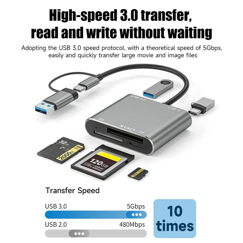 New USB 3.0 Memory Card Reader 5 In1 USB-C To TF SD XQD Card Reader Adapter For Iphone 15 Pro/Max  Pro/Air 2023