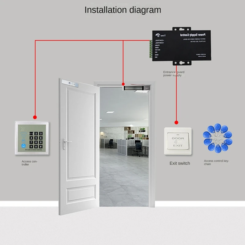 Sistema de Control de Acceso de puerta, adaptador de fuente de alimentación, interruptor, NEW-DC12V, 5A, CA 90-260V, para máquina de Control de acceso