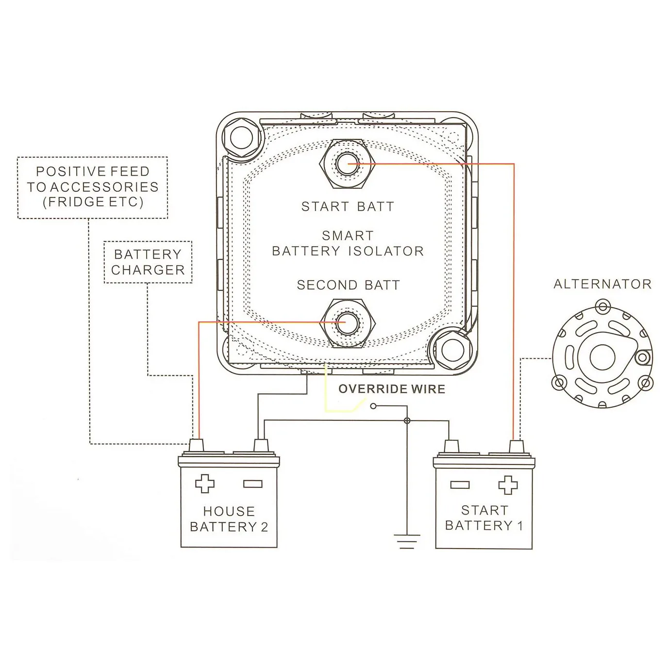 듀얼 배터리 스마트 아이솔레이터, 민감한 릴레이, ATV, UTV, 보트, 특수 설계, 12V 140 Amp