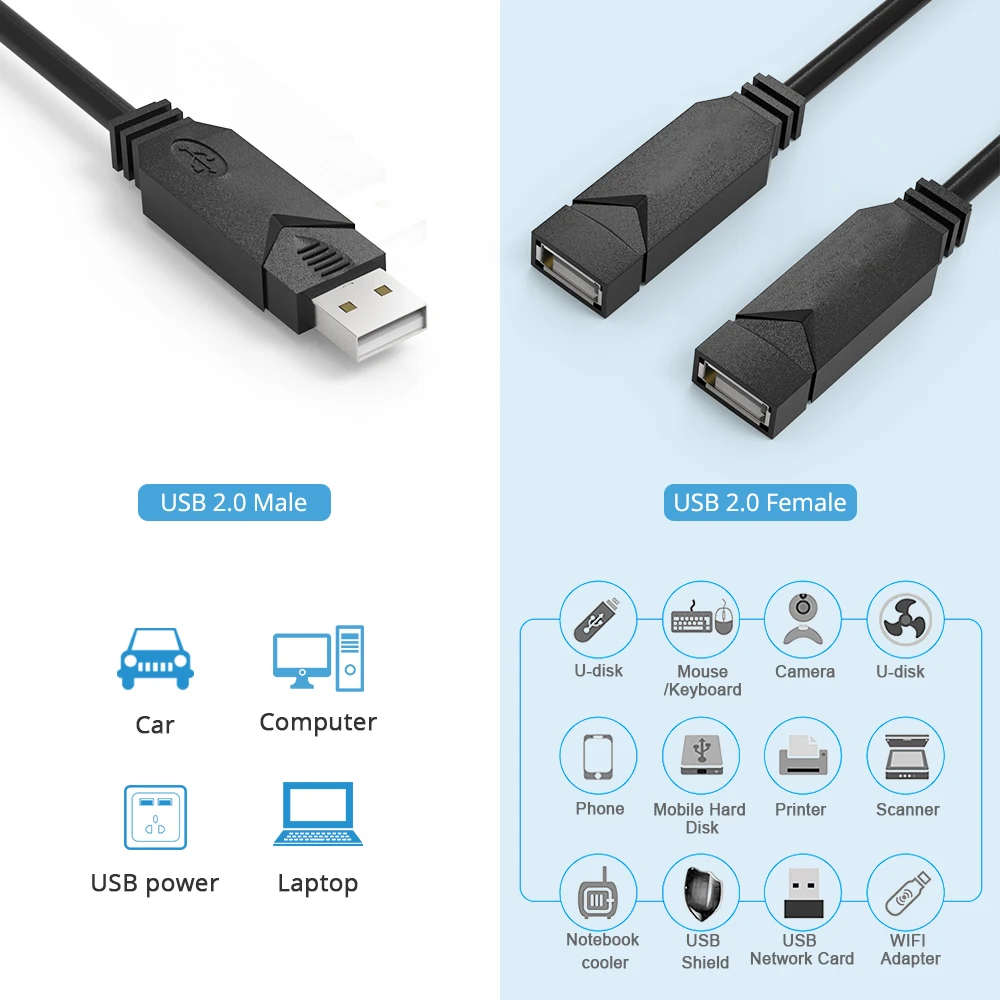 Onelesy-HUB USB 2,0 4 en 1, Hub de 4 puertos, 1 macho a 4 hembra, externo, para Macbook, Notebook, PC, accesorios