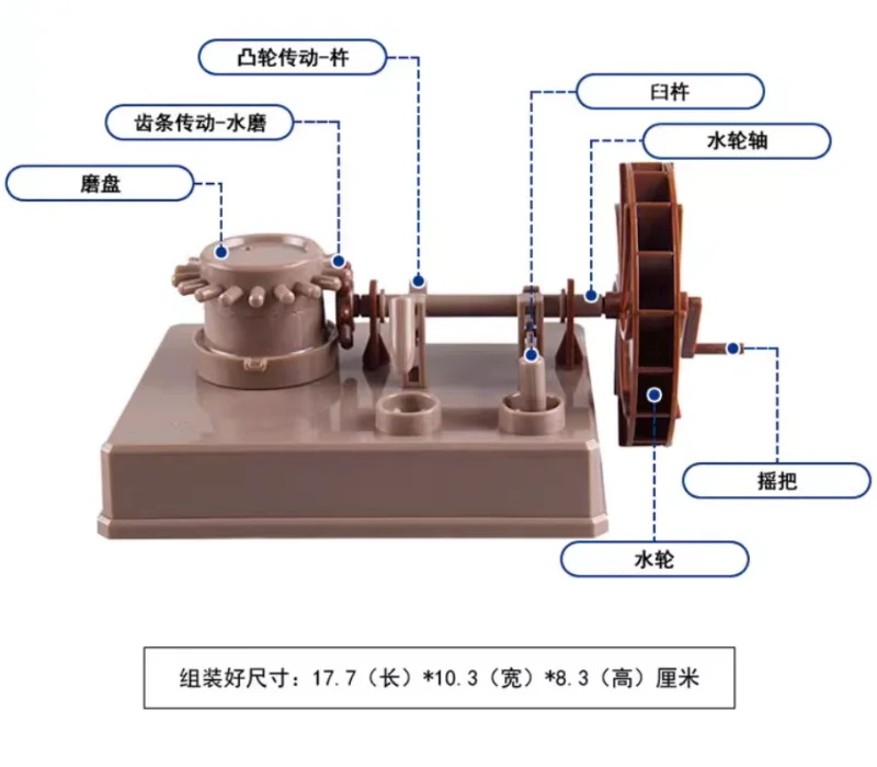 Water Mill Waterwheel Kids Physics Scientific Science Teaching Resources Experiment Kits Educational Supplies Creat Toy