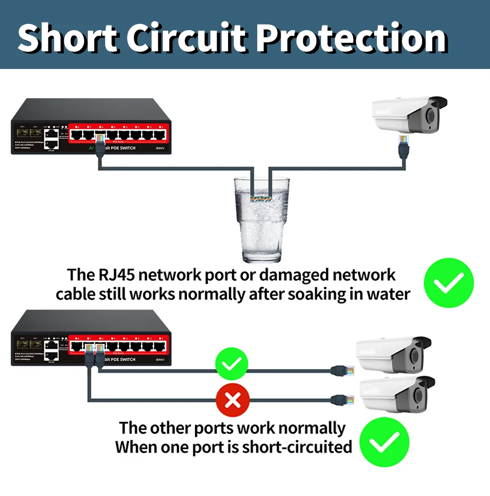 STEAMEMO Full Gigabit 8 Port PoE Switch 48V Built-in Power 120W Ethernet Switch Network For IP Camera & Wireless AP