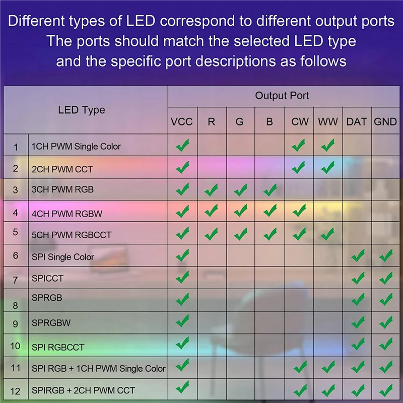 AB45 2X SP630E Bluetooth LEDコントローラー、PWM単色CCT RGB RGBW RGBCCTおよびSPI TTL ICチップLEDストリップライト対応