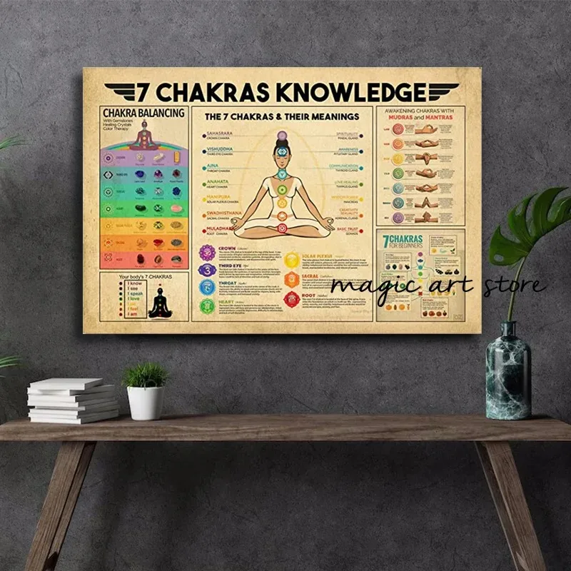 7 Chakra Quotes Chart Yoga Zen Meditation Inspirational Buddhism Art Posters Canvas Painting Wall Prints Picture Yoga Home Decor