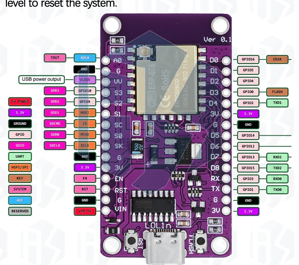 Typ-C USB Nodemcu Lua WiFi V3 ESP8266 Entwicklungsboard Serielles Drahtloses WiFi CH340 ESP-07 ESP-07S Modul für Arduino – Detail 24