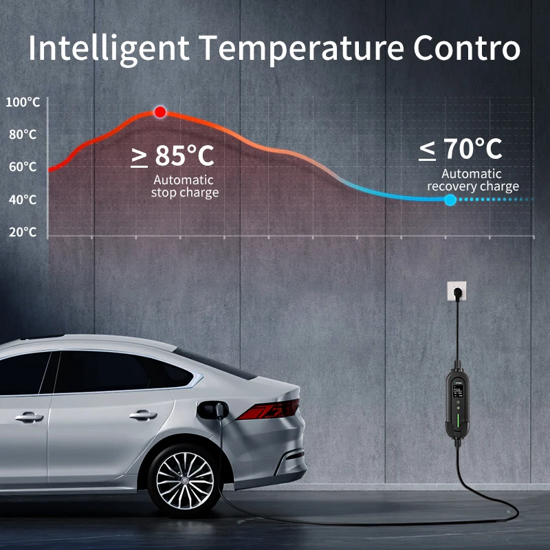 Kabel do ładowania EVSELink, przenośna ładowarka do pojazdów elektrycznych 3.5KW feyree 16A 1-fazowa Typ2 GBT 3.5M 5M IP66 AC do użytku domowego
