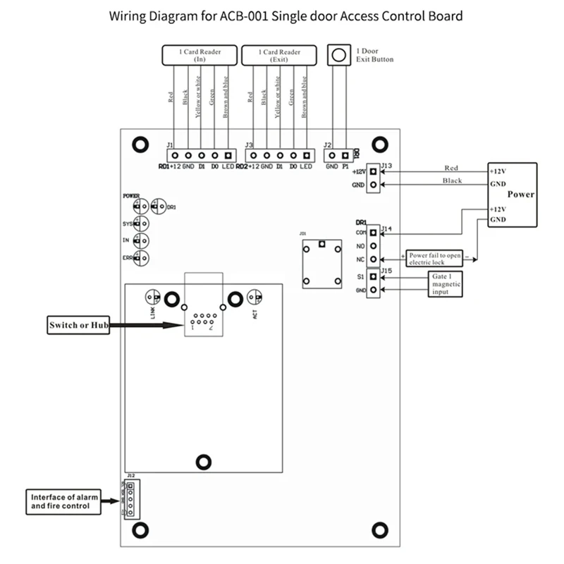 TCP/IP Wiegand 26 Network Entry Access Control Panel For Solutions Access System With Software
