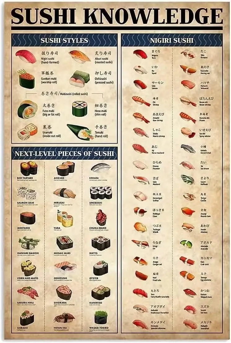 Sushi Knowledge Metal Signage Rural Wall Decoration Metal Wall Panel Retro Signage Wall Art Retro Advertising Metal Tin Sig sign