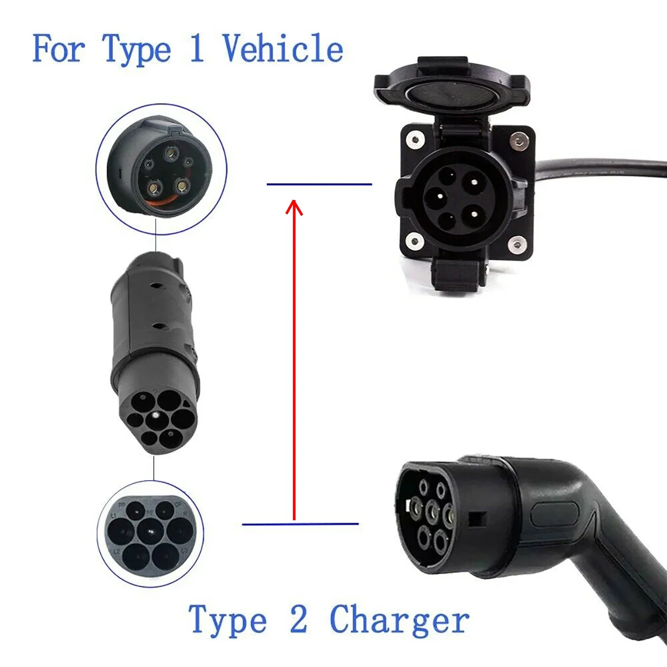 EVSE Adaptor 16A 32A Electric Vehicle Car EV Charger Connector SAE J1772 Socket Type 1 To Type 2 EV Adapter Socket