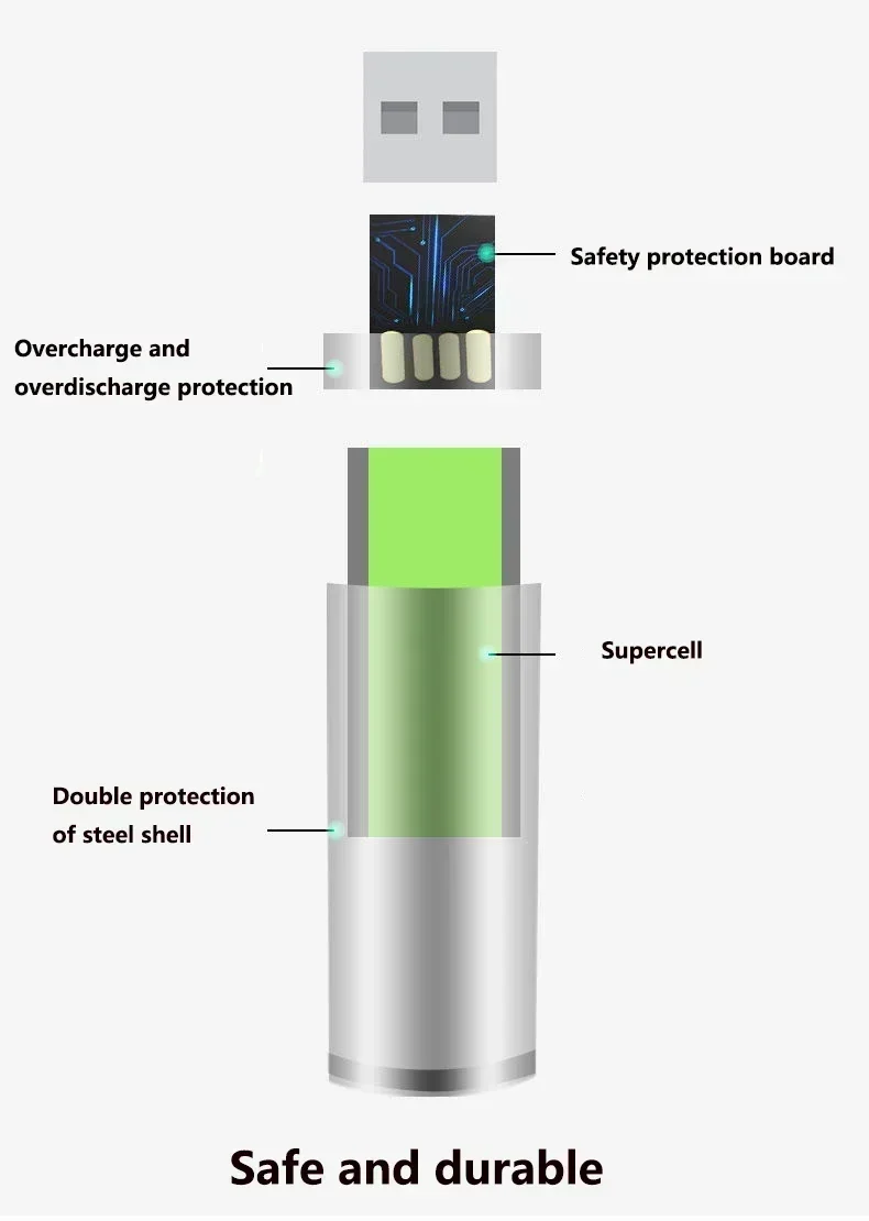 USB AAA Rechargeable Batteries 1.5V 3000mAh Li-ion Battery for Remote Control Mouse Electric Toy Battery + Type-C Cable