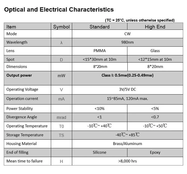 Lumière invisible personnalisée, matériau en aluminium, IEC classe I, 0.5mw, 980nm, technologie laser à points IR, pilote APC de qualité industrielle, D 8x20mm