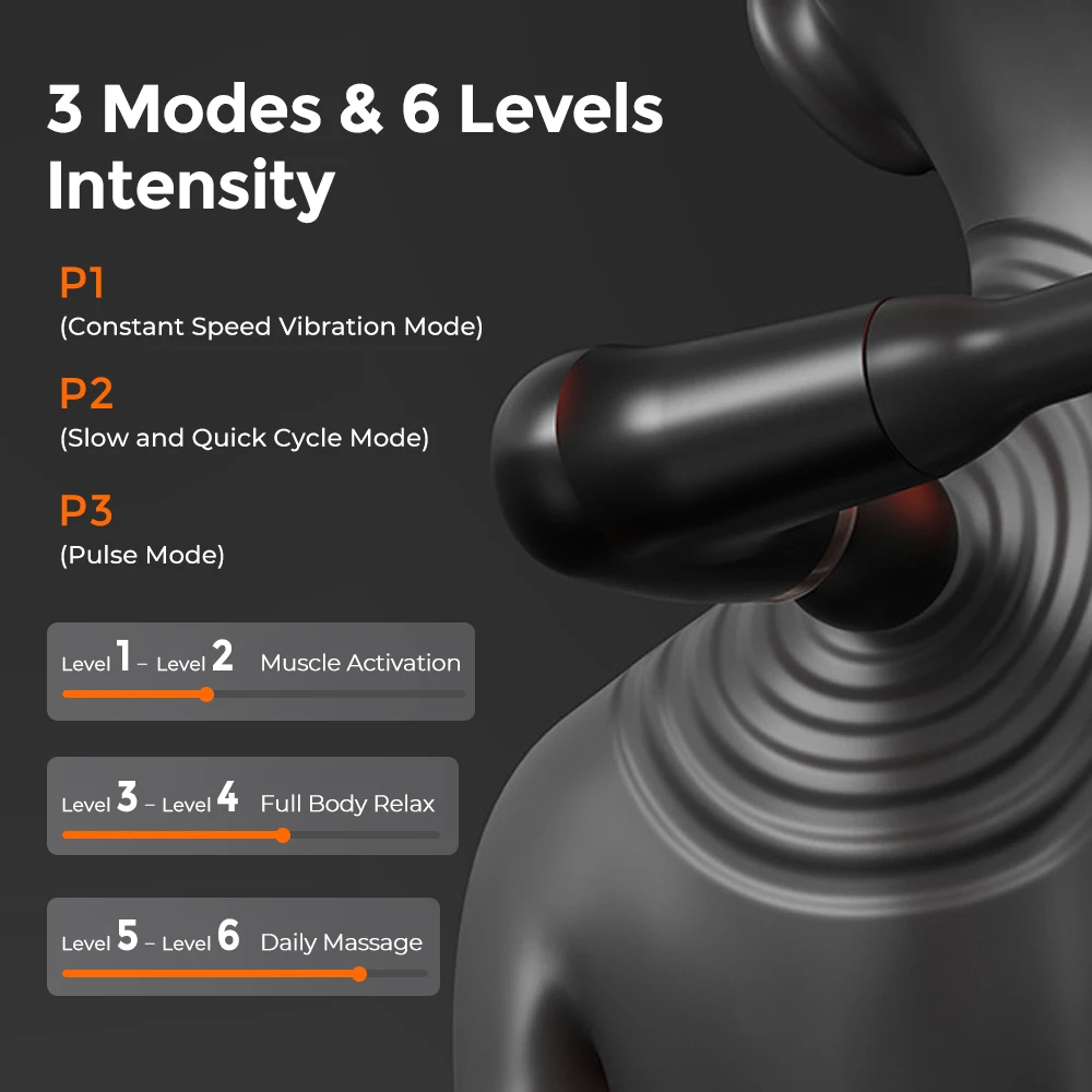 

Портативный массажный пистолет для фасции, глубокая ткань с удлиненной ручкой, 6-уровневый массажер для спины, массажер для тела для шеи, плеч, спины, ног