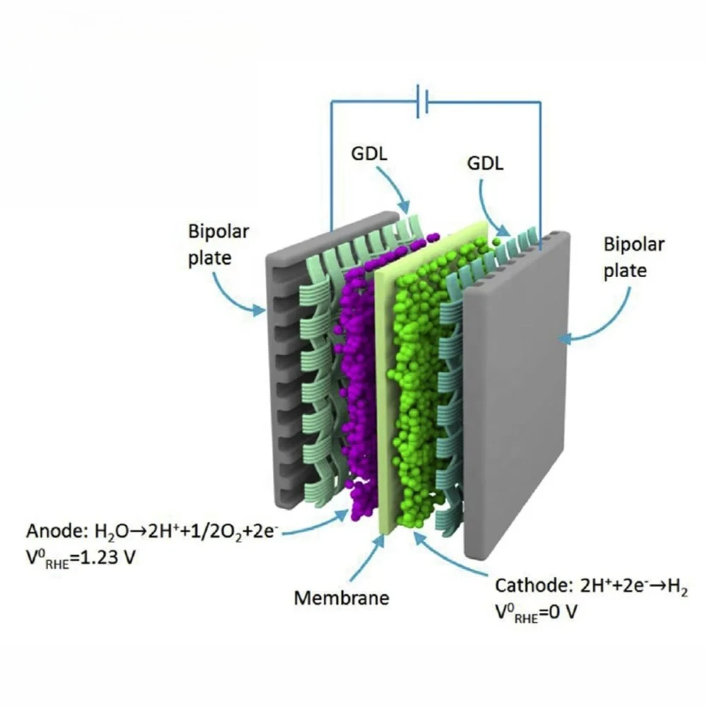 100 مل / دقيقة PEM مجموعة محلل كهربائي لمياه الهيدروجين مكدس خلية التحليل الكهربائي #3