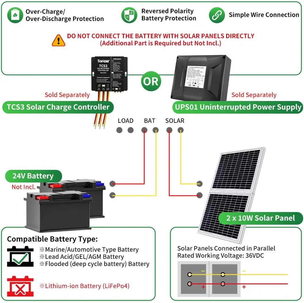 TSQ20W 20W 24V Kit de panel solar monocristalino para abridor de puerta, barco, RV, luz de jardín