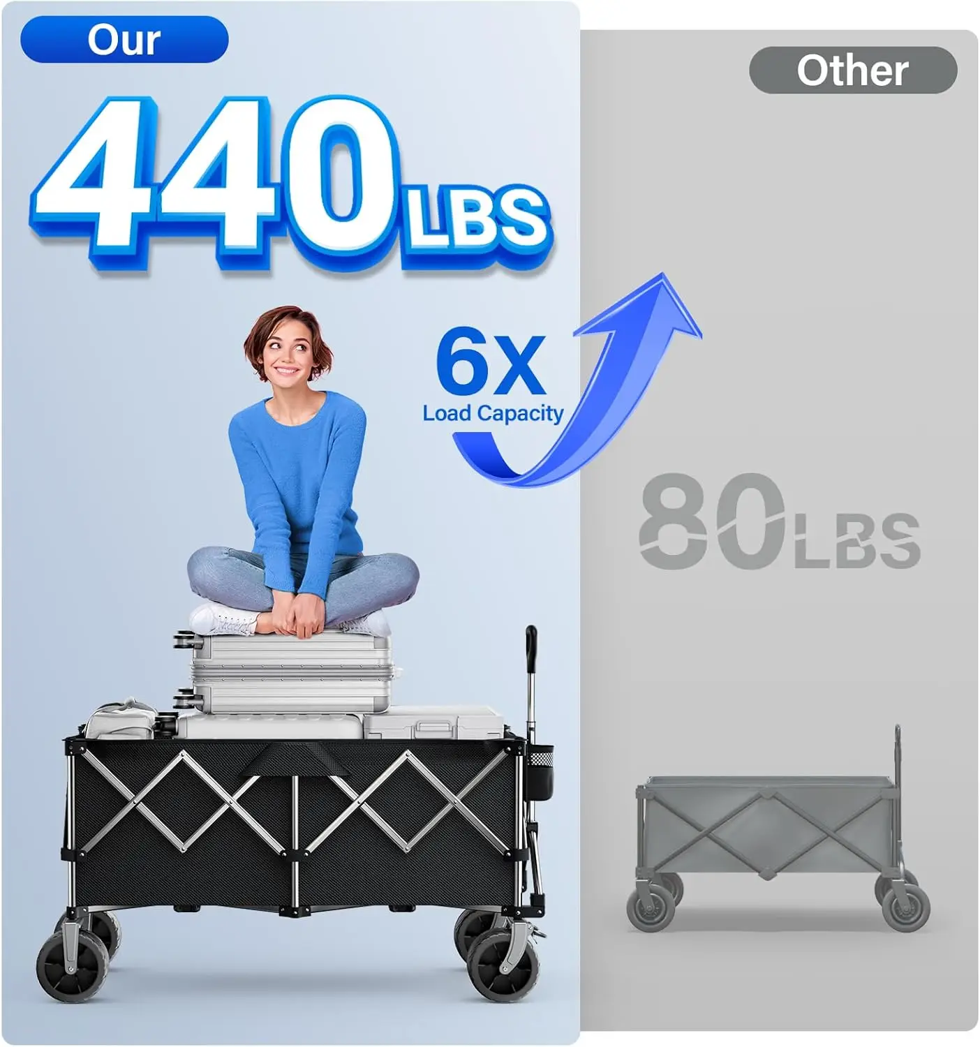 Thumbnail 2 - #5 Garden Cart Wagons Comparison Guide