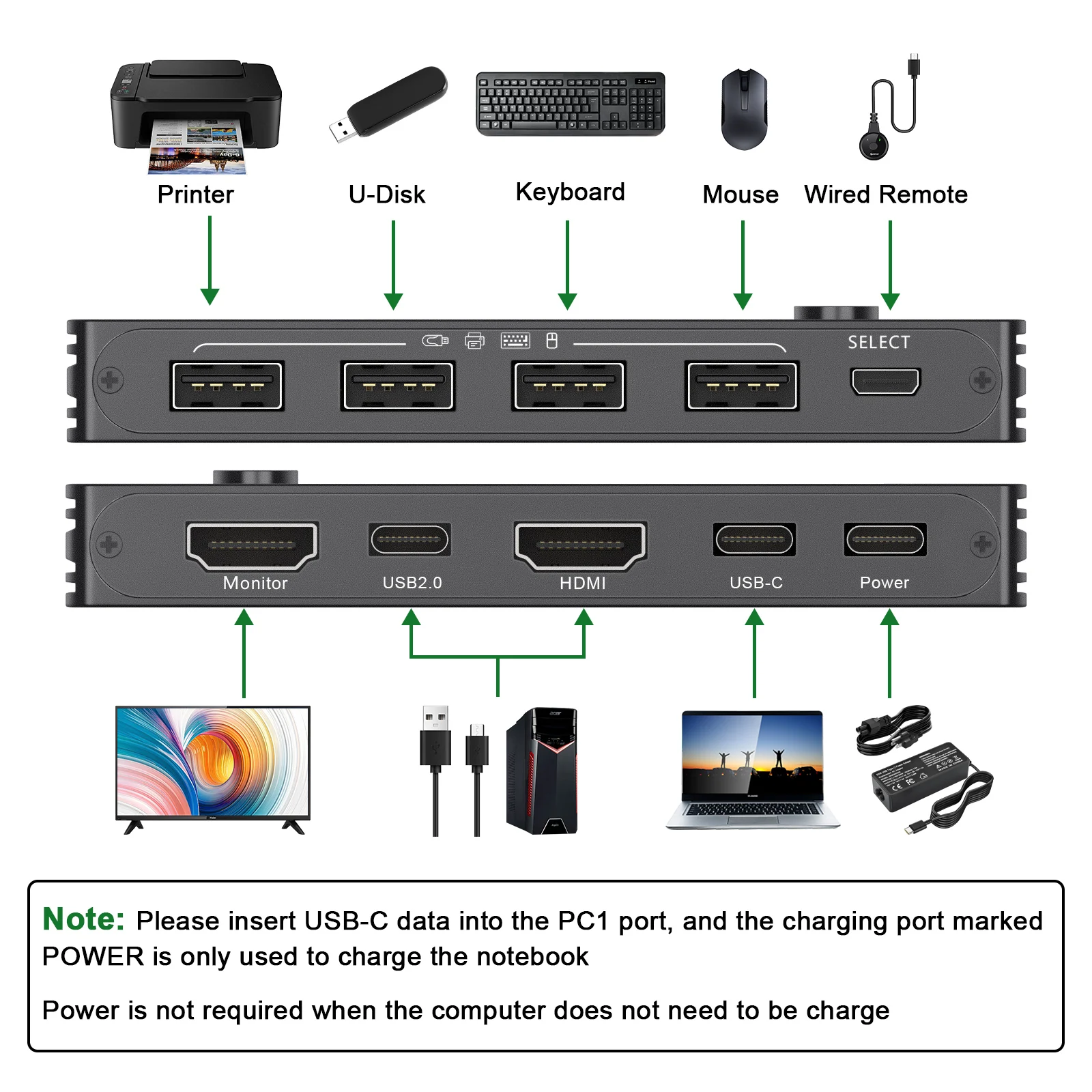 KCEVE Thunderbolt 3 USB C HDMI KVM Switch 4K 60Hz Typ C USB KVM Switcher 87W PD Charge dla 2 komputerów Macbook 1 Monitor HDMI