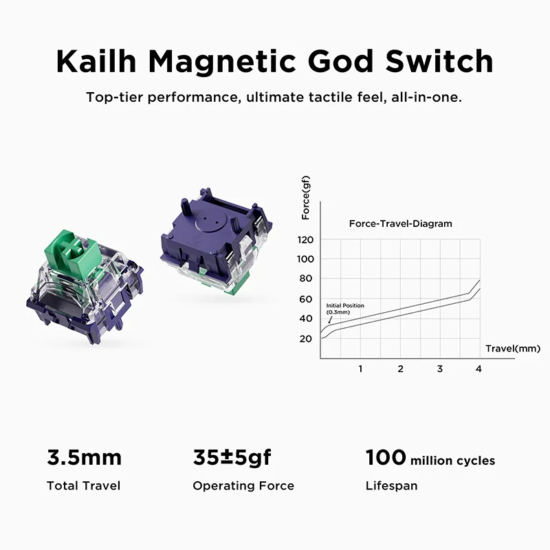 MCHOSE Jet 75 Hall Effect Magnetic Switch Gaming Keyboard Topographic Keycaps Kailh Magnetic God Switch Customized Hot Swappable
