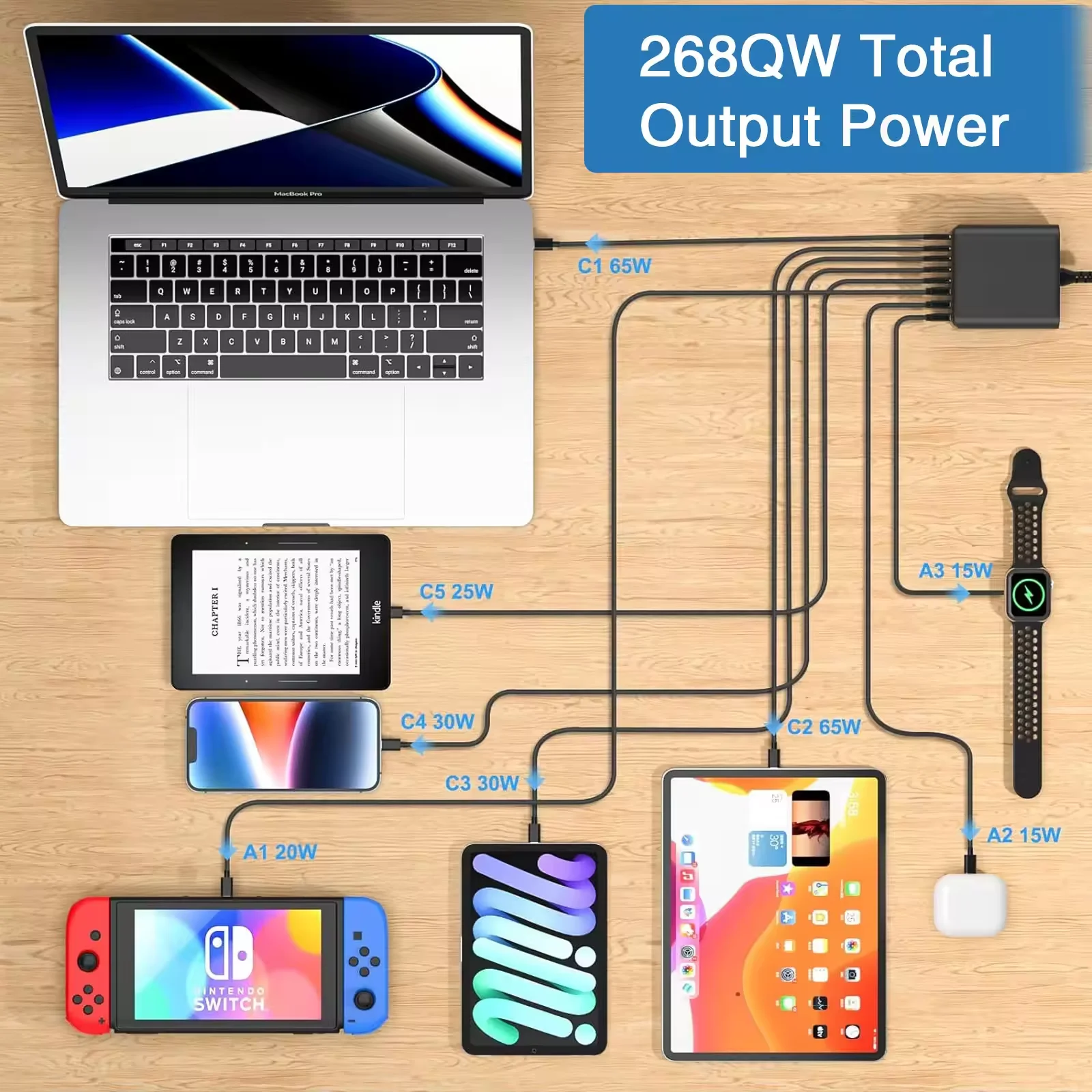 

2025 hot sale 268W GaN Multi-ports USB Type C Fast Charger Multiple Ports PD QC4.0 Desktop Fast Charger Mobile Phone Charger Ada