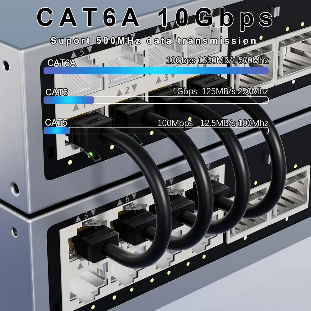 COMNEN Cat6A Ethernet Kabel RJ45 0.1-1.5m 10Gbps Schlanker kurzer Patch Verbinden Kabel UTP Netzwerk Lan Kabel für PC Außen Xbox Computer – Detail 4